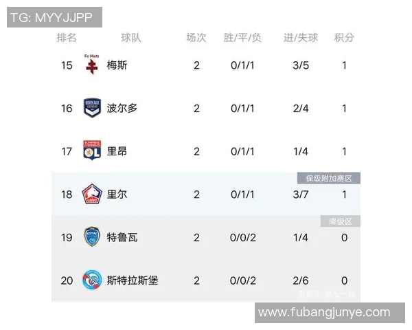 西安篮球队强势领跑大满贯积分榜累计75分展现冠军实力